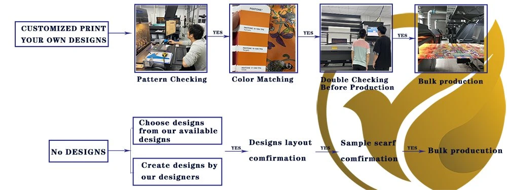 custom printing steps
